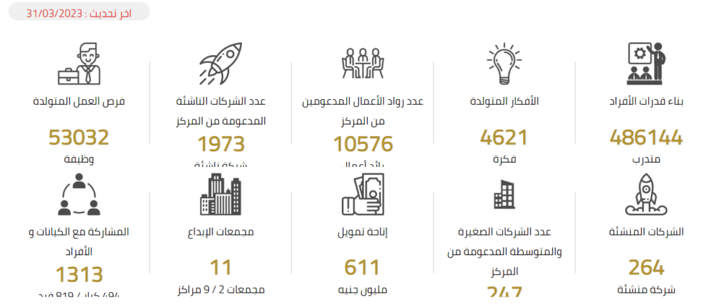tiec.gov.eg Data
