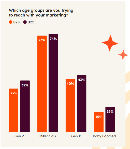 The Generational Shift in Target Audiences